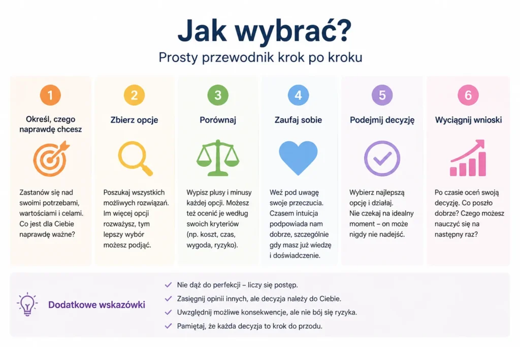 , ile kosztuje