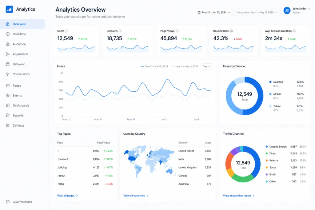 website analytics dashboard