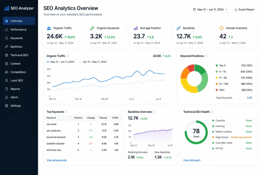 seo analytics report screen